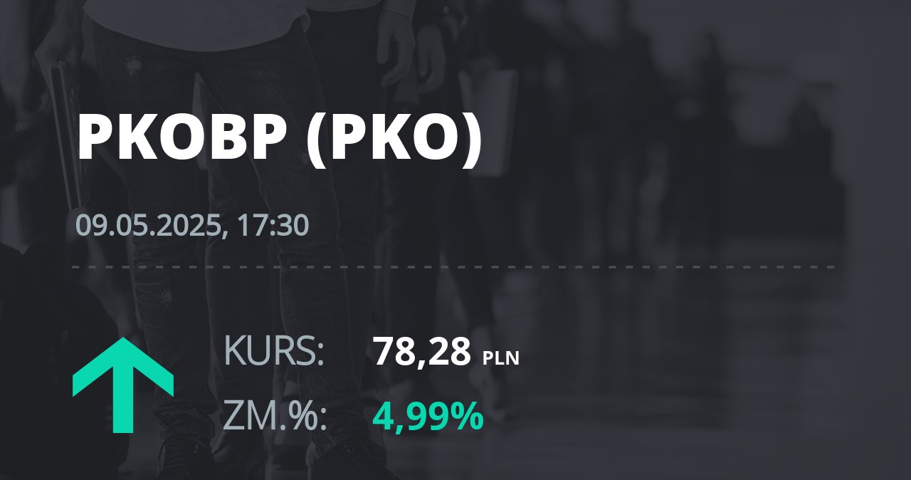 Notowania akcji spółki PKO BP z 9 maja 2025 roku
