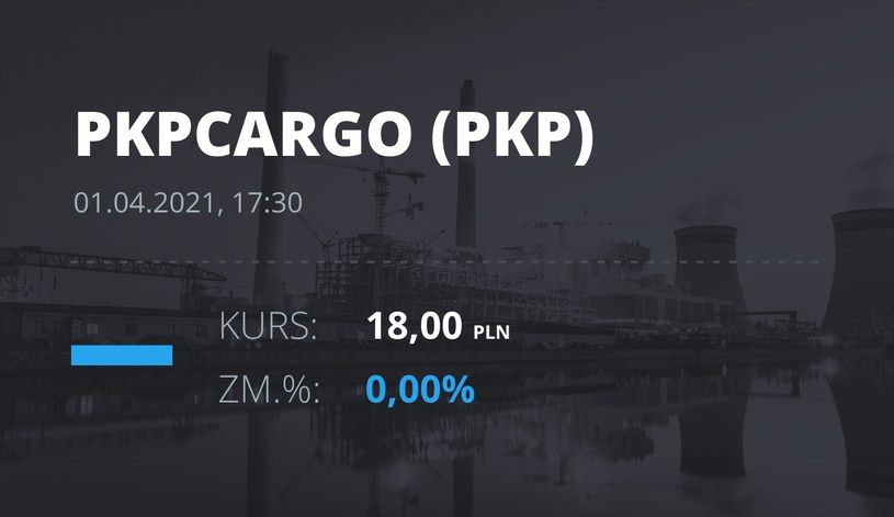 Notowania akcji spółki PKP Cargo z 1 kwietnia 2021 roku