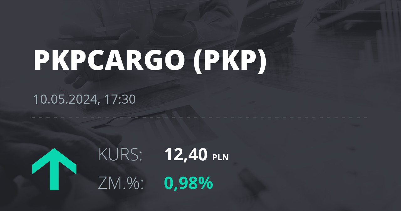 Notowania akcji spółki PKP Cargo z 10 maja 2024 roku