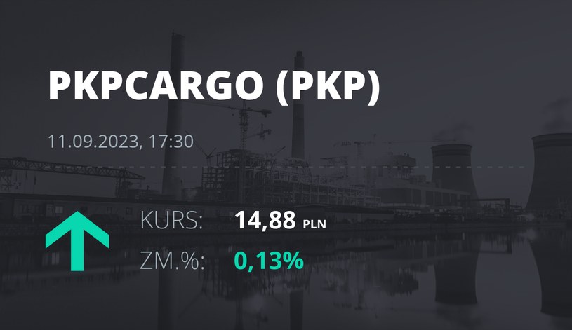 Notowania akcji spółki PKP Cargo z 11 września 2023 roku