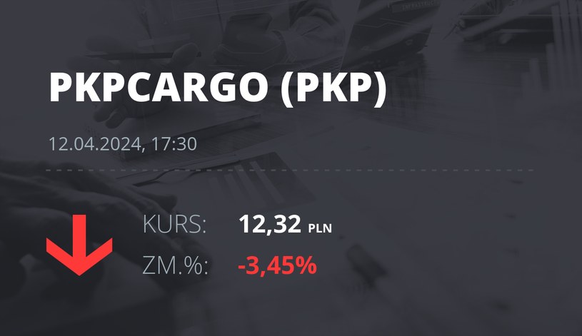 Notowania akcji spółki PKP Cargo z 12 kwietnia 2024 roku