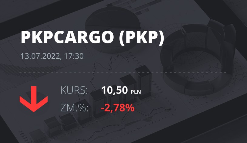 Notowania akcji spółki PKP Cargo z 13 lipca 2022 roku
