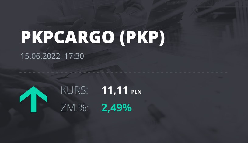 Notowania akcji spółki PKP Cargo z 15 czerwca 2022 roku