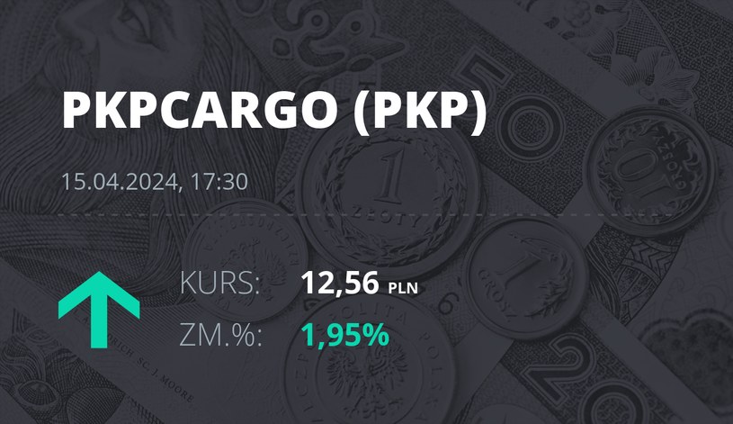 Notowania akcji spółki PKP Cargo z 15 kwietnia 2024 roku