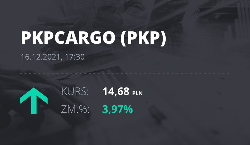 Notowania akcji spółki PKP Cargo z 16 grudnia 2021 roku
