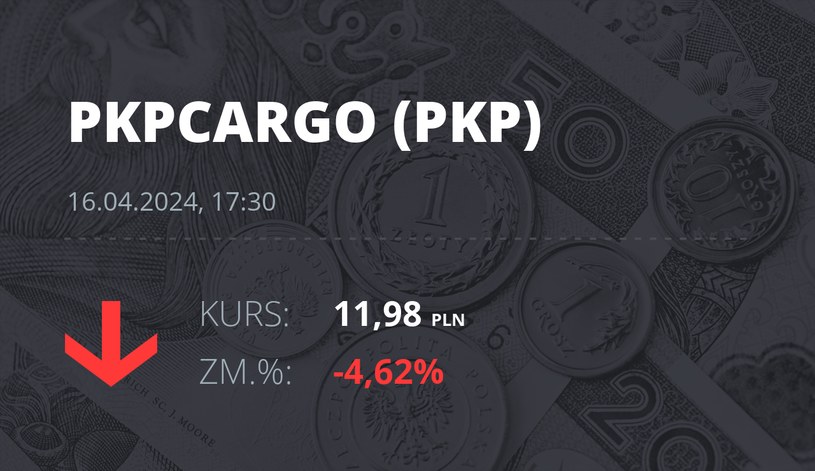 Notowania akcji spółki PKP Cargo z 16 kwietnia 2024 roku