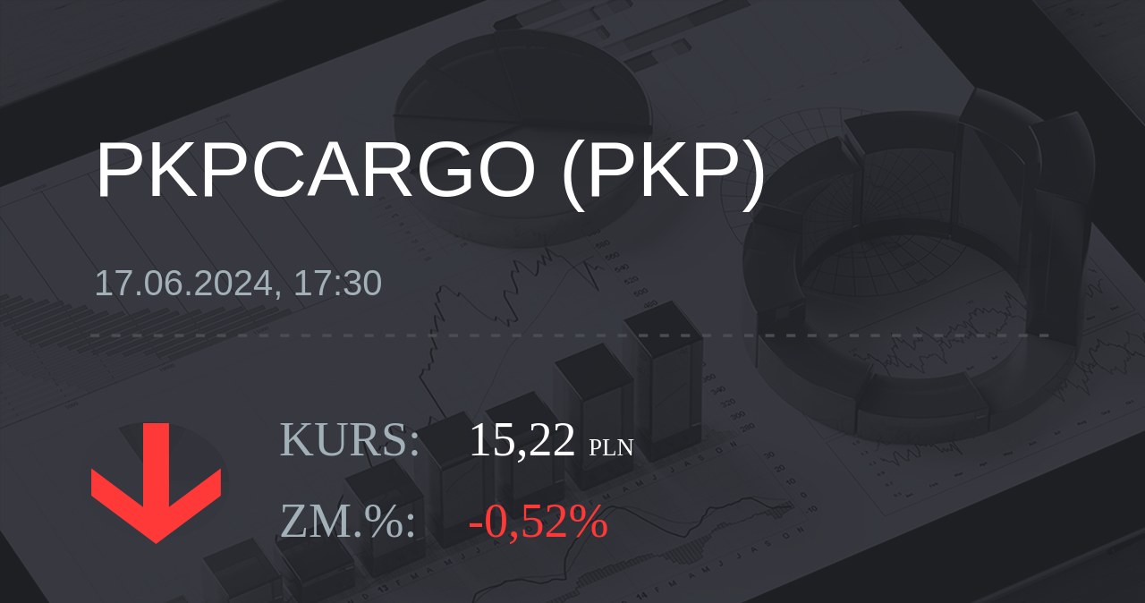 Notowania akcji spółki PKP Cargo z 17 czerwca 2024 roku