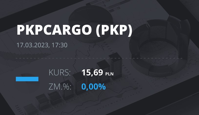 Notowania akcji spółki PKP Cargo z 17 marca 2023 roku