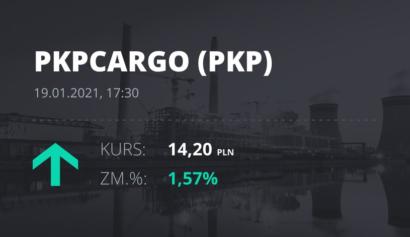Notowania akcji spółki PKP Cargo z 19 stycznia 2021 roku