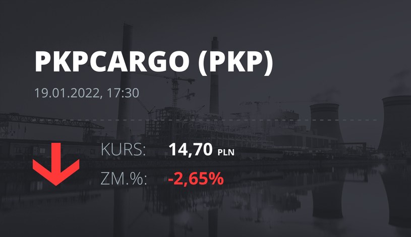 Notowania akcji spółki PKP Cargo z 19 stycznia 2022 roku