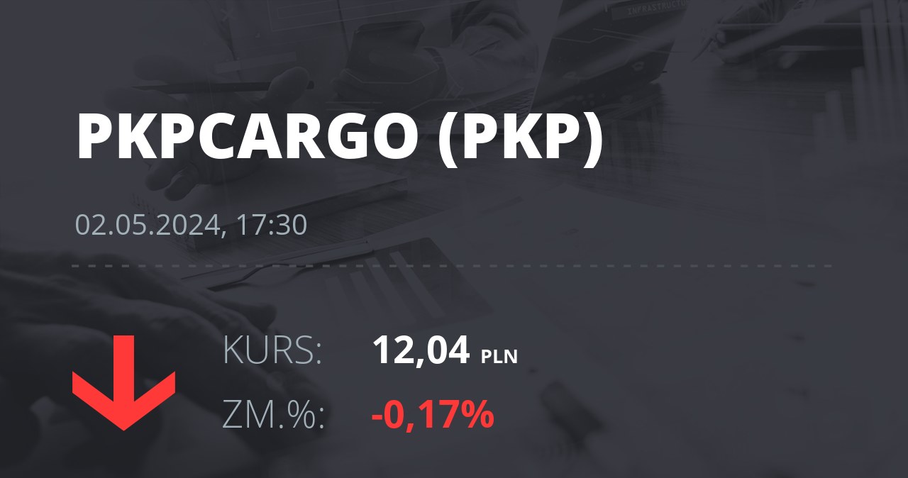 Notowania akcji spółki PKP Cargo z 2 maja 2024 roku