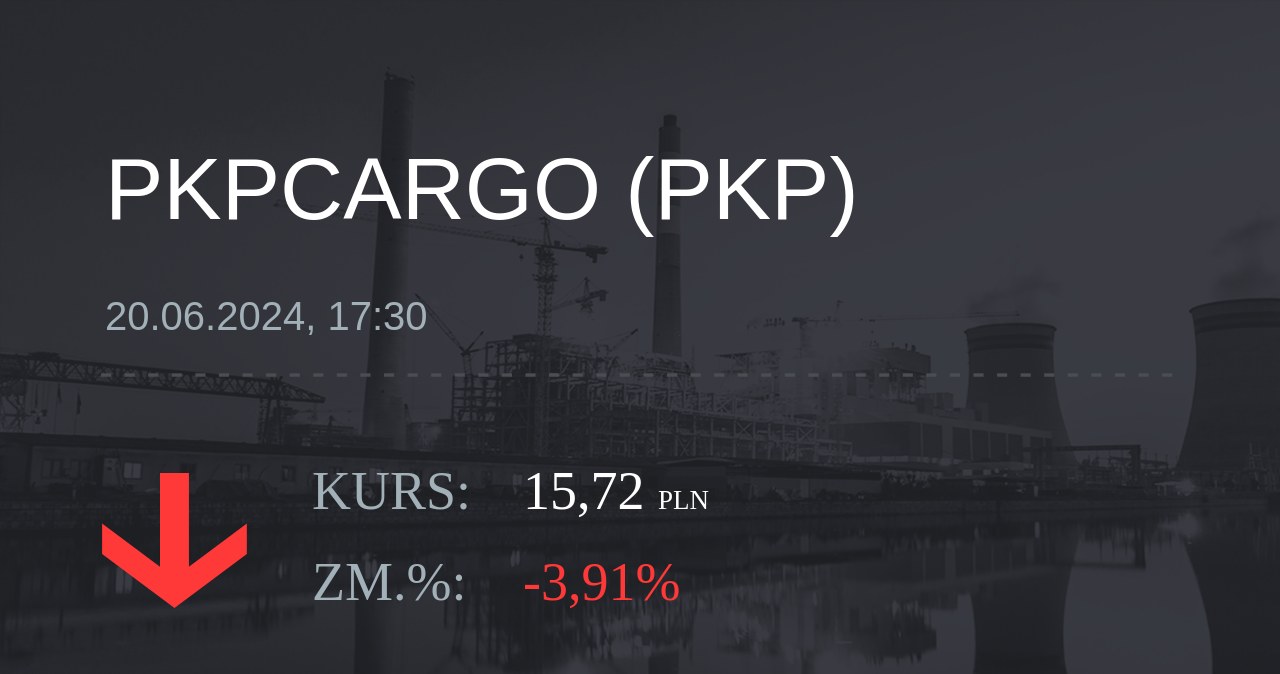Notowania akcji spółki PKP Cargo z 20 czerwca 2024 roku