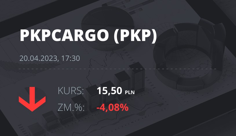 Notowania akcji spółki PKP Cargo z 20 kwietnia 2023 roku