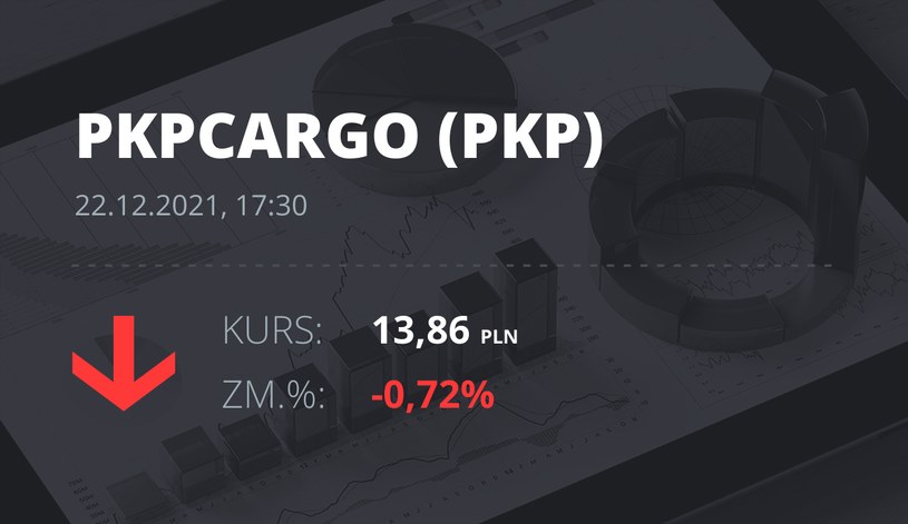 Notowania akcji spółki PKP Cargo z 22 grudnia 2021 roku