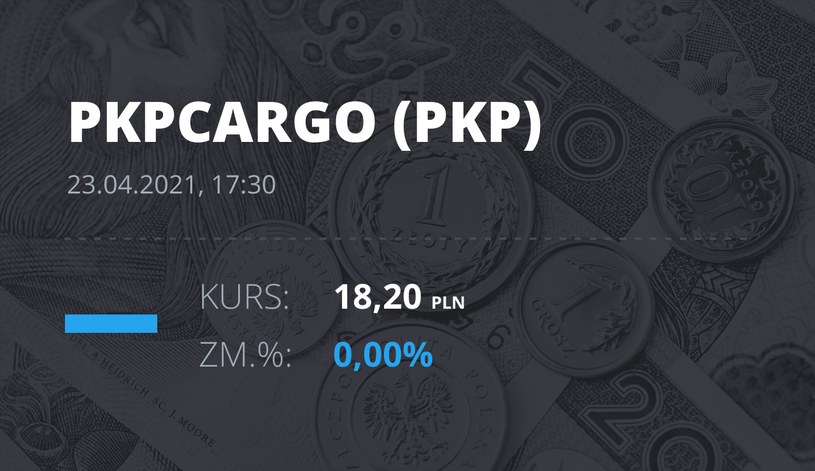 Notowania akcji spółki PKP Cargo z 23 kwietnia 2021 roku