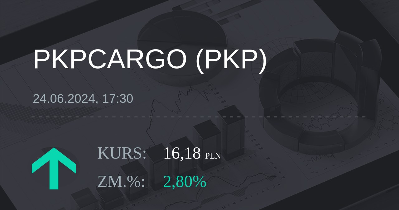 Notowania akcji spółki PKP Cargo z 24 czerwca 2024 roku