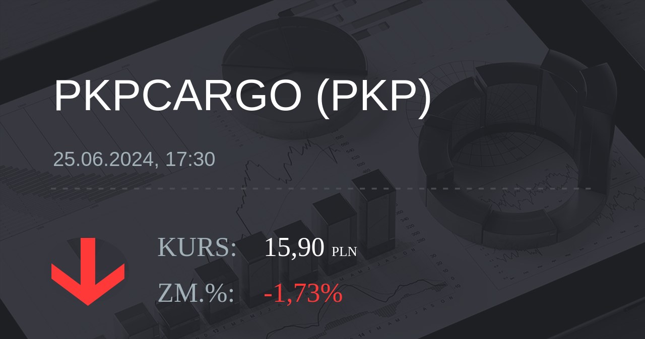 Notowania akcji spółki PKP Cargo z 25 czerwca 2024 roku