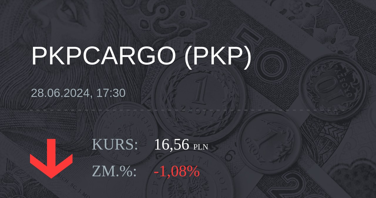 Notowania akcji spółki PKP Cargo z 28 czerwca 2024 roku