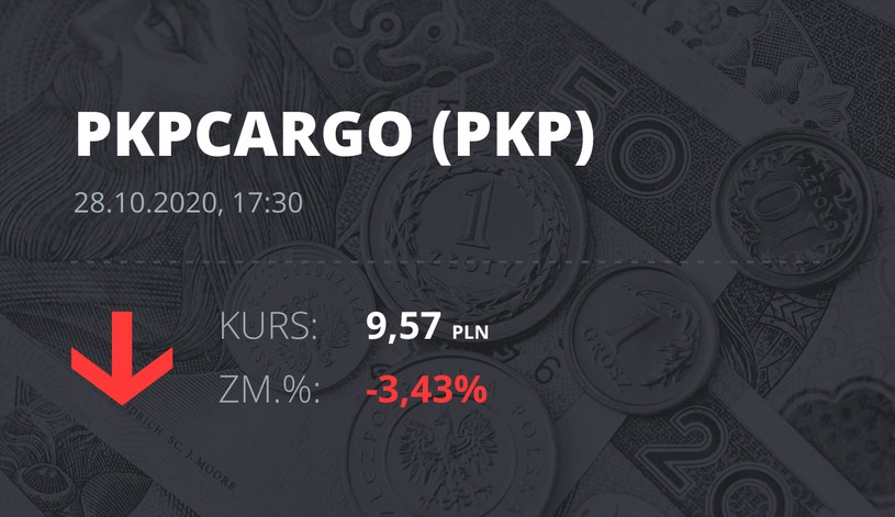 Notowania akcji spółki PKP Cargo z 28 października 2020 roku