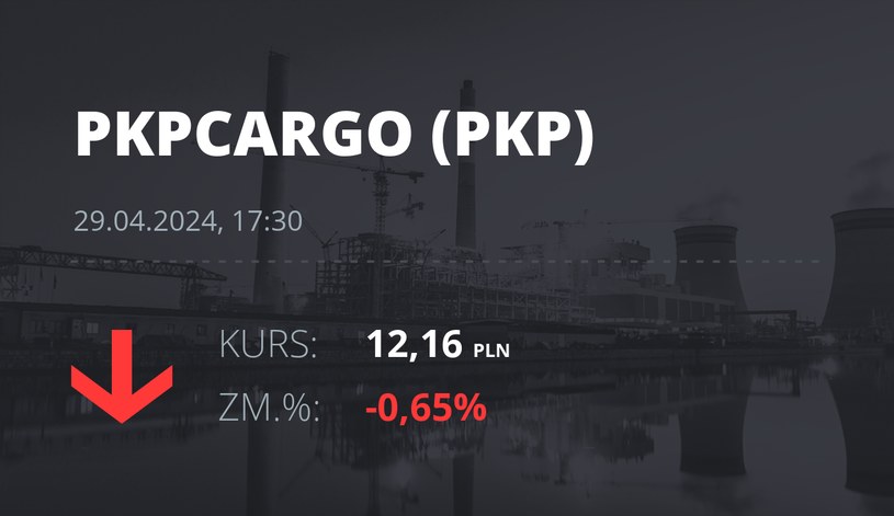 Notowania akcji spółki PKP Cargo z 29 kwietnia 2024 roku