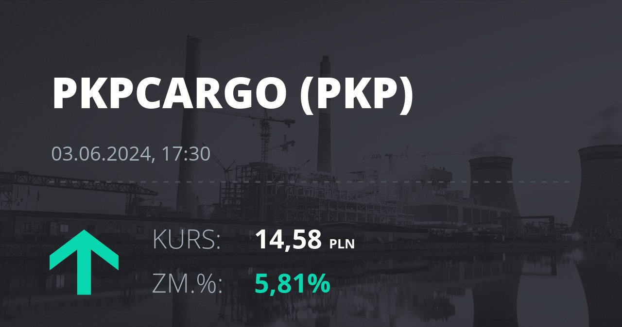 Notowania akcji spółki PKP Cargo z 3 czerwca 2024 roku