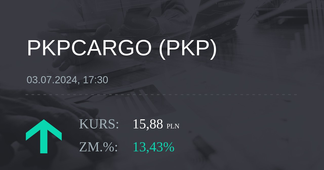 Notowania akcji spółki PKP Cargo z 3 lipca 2024 roku