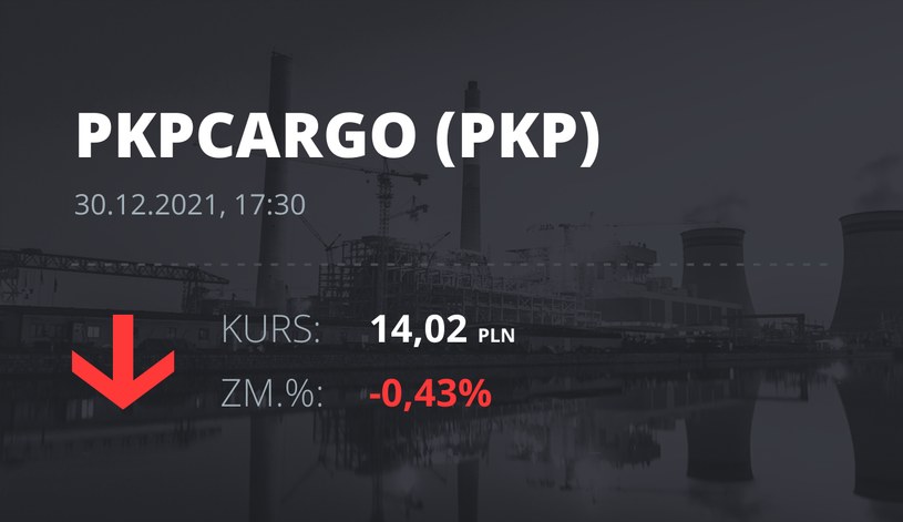 Notowania akcji spółki PKP Cargo z 30 grudnia 2021 roku