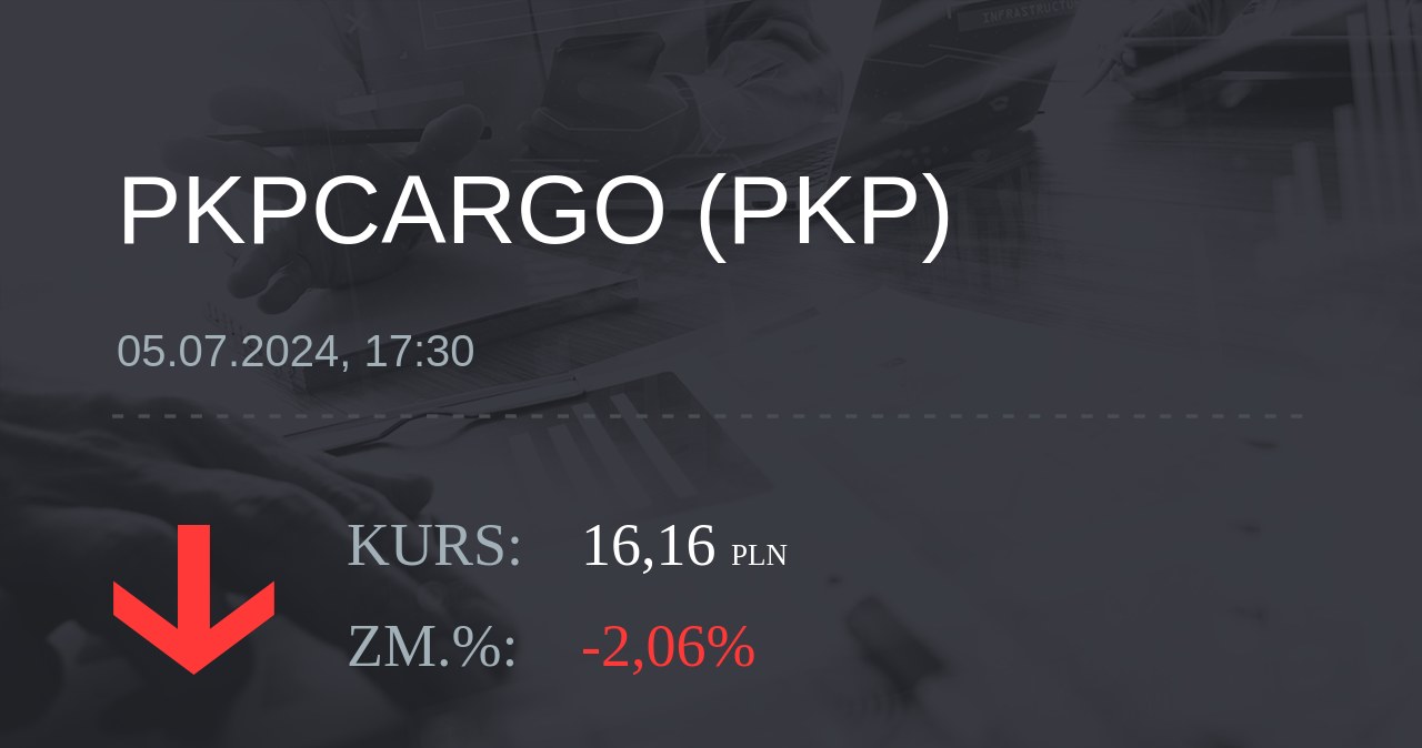 Notowania akcji spółki PKP Cargo z 5 lipca 2024 roku