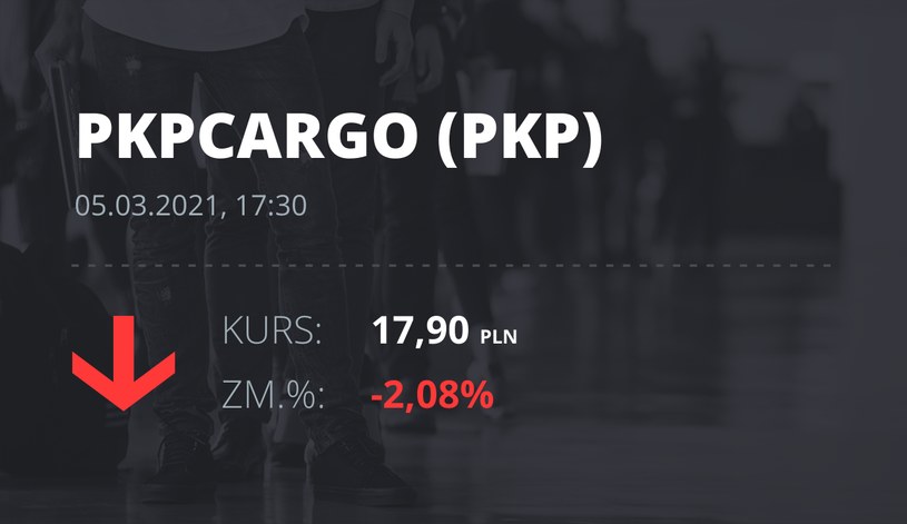 Notowania akcji spółki PKP Cargo z 5 marca 2021 roku