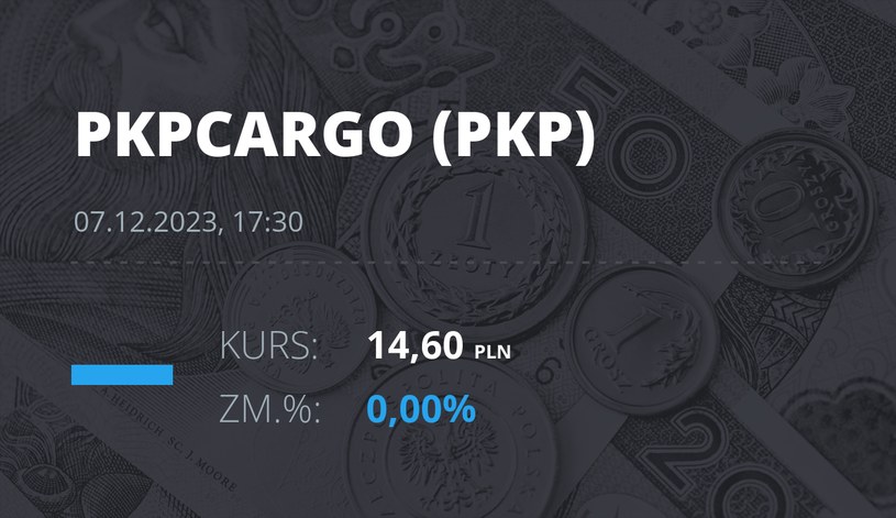 Notowania akcji spółki PKP Cargo z 7 grudnia 2023 roku