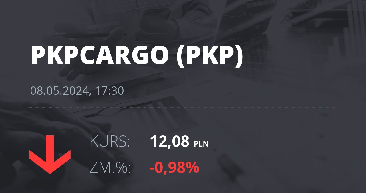 Notowania akcji spółki PKP Cargo z 8 maja 2024 roku