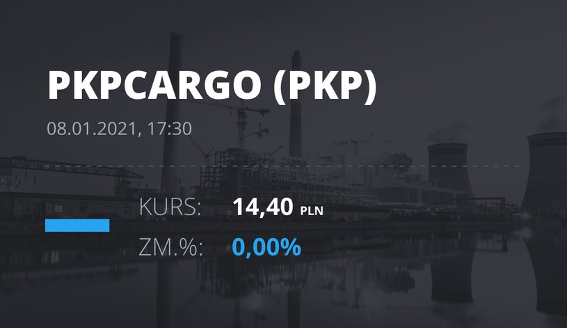 Notowania akcji spółki PKP Cargo z 8 stycznia 2021 roku