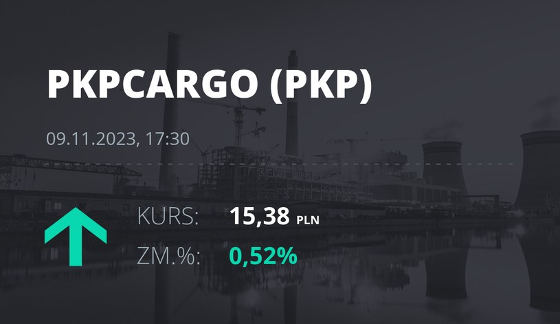 Notowania akcji spółki PKP Cargo z 9 listopada 2023 roku