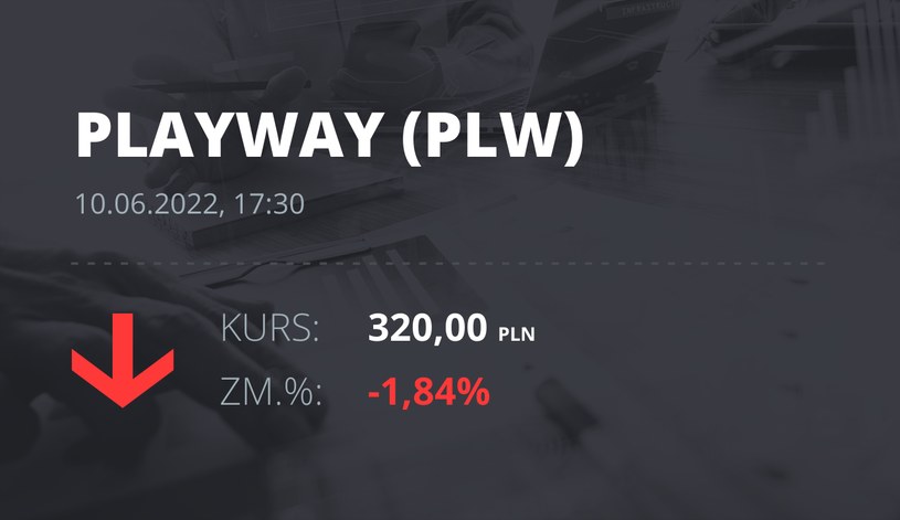 Notowania akcji spółki PlayWay z 10 czerwca 2022 roku