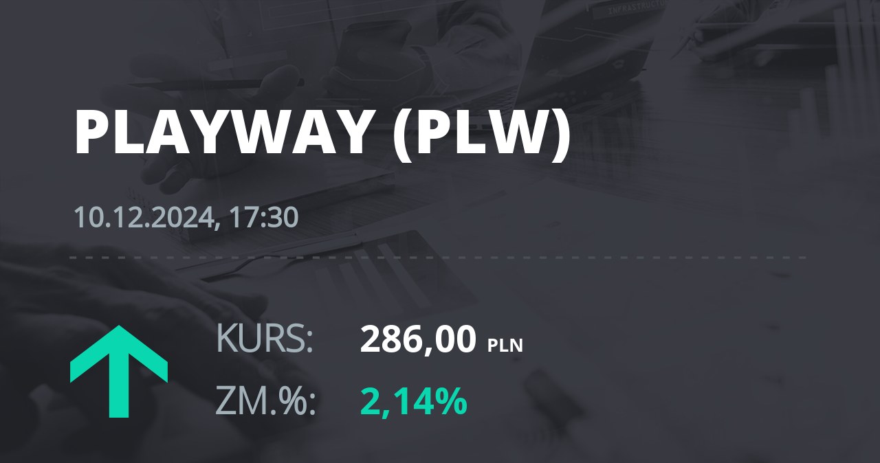 Notowania akcji spółki PlayWay z 10 grudnia 2024 roku