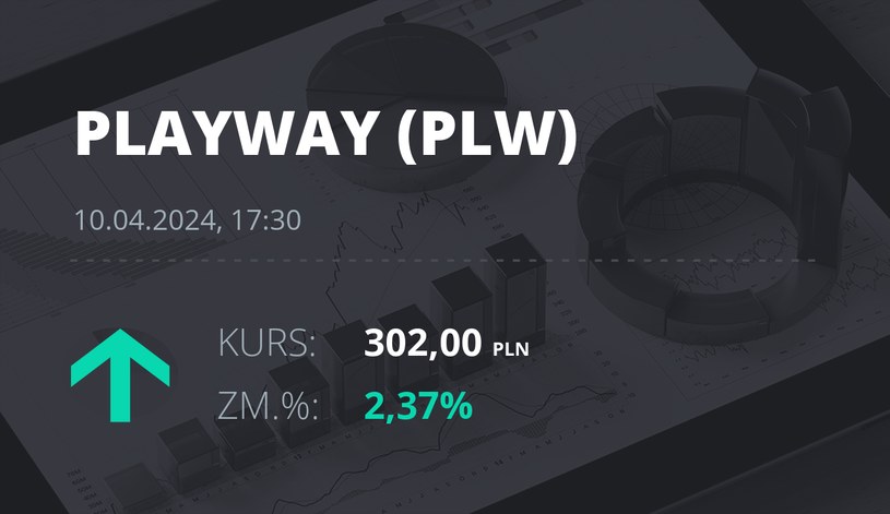Notowania akcji spółki PlayWay z 10 kwietnia 2024 roku