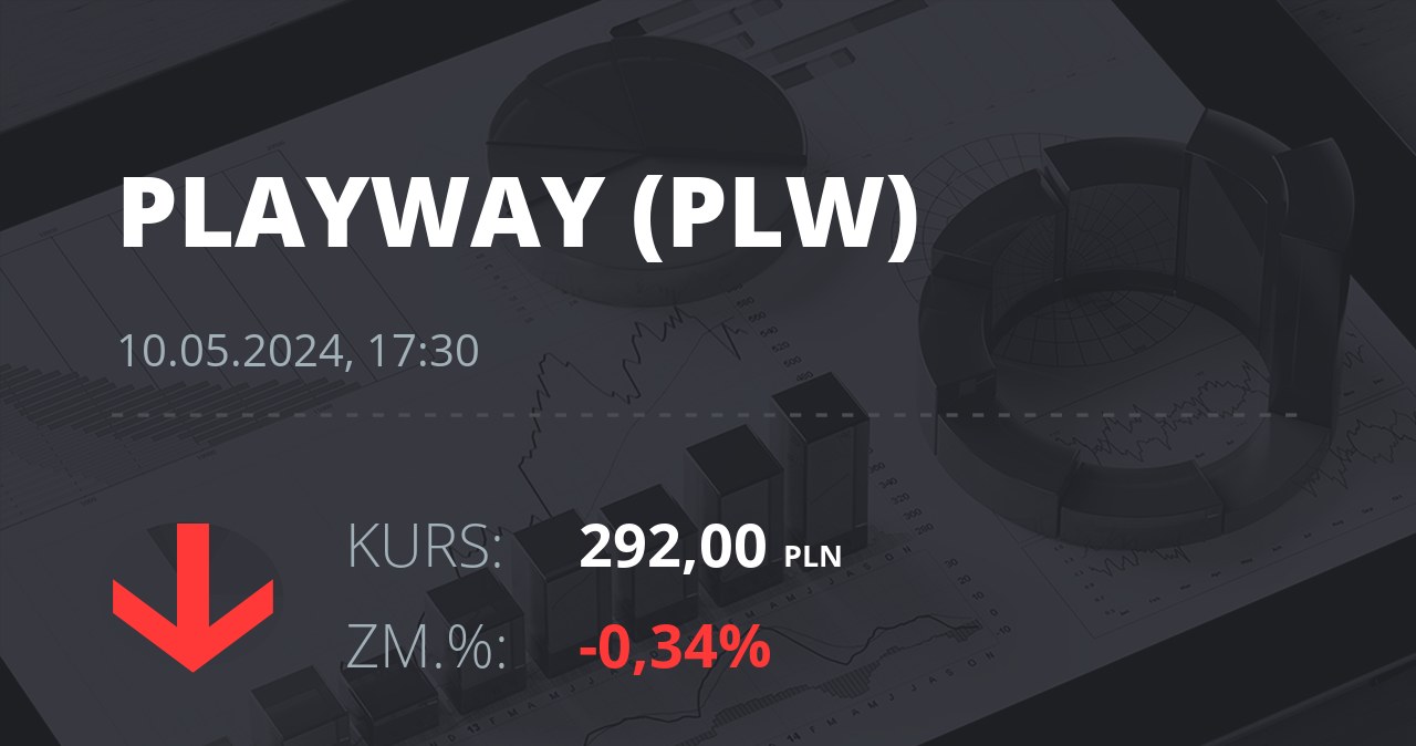 Notowania akcji spółki PlayWay z 10 maja 2024 roku