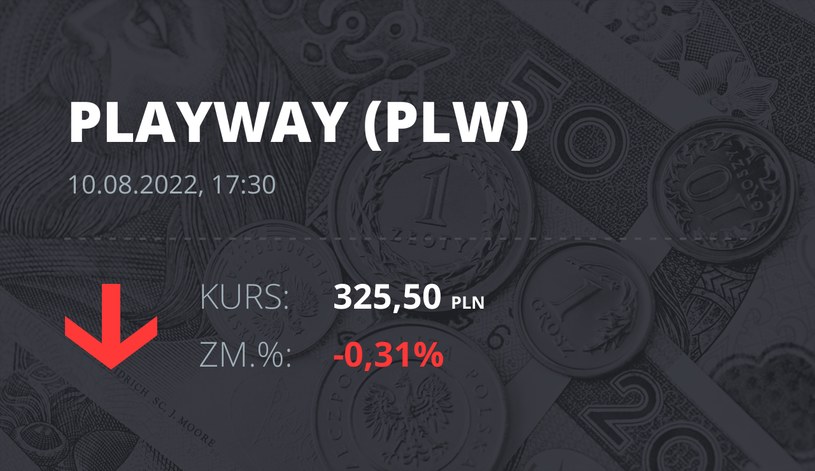 Notowania akcji spółki PlayWay z 10 sierpnia 2022 roku