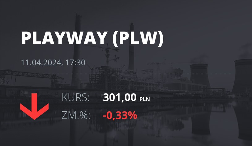 Notowania akcji spółki PlayWay z 11 kwietnia 2024 roku