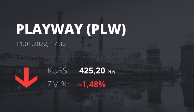 Notowania akcji spółki PlayWay z 11 stycznia 2022 roku