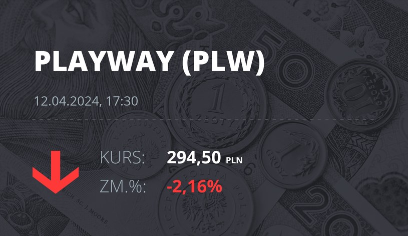 Notowania akcji spółki PlayWay z 12 kwietnia 2024 roku
