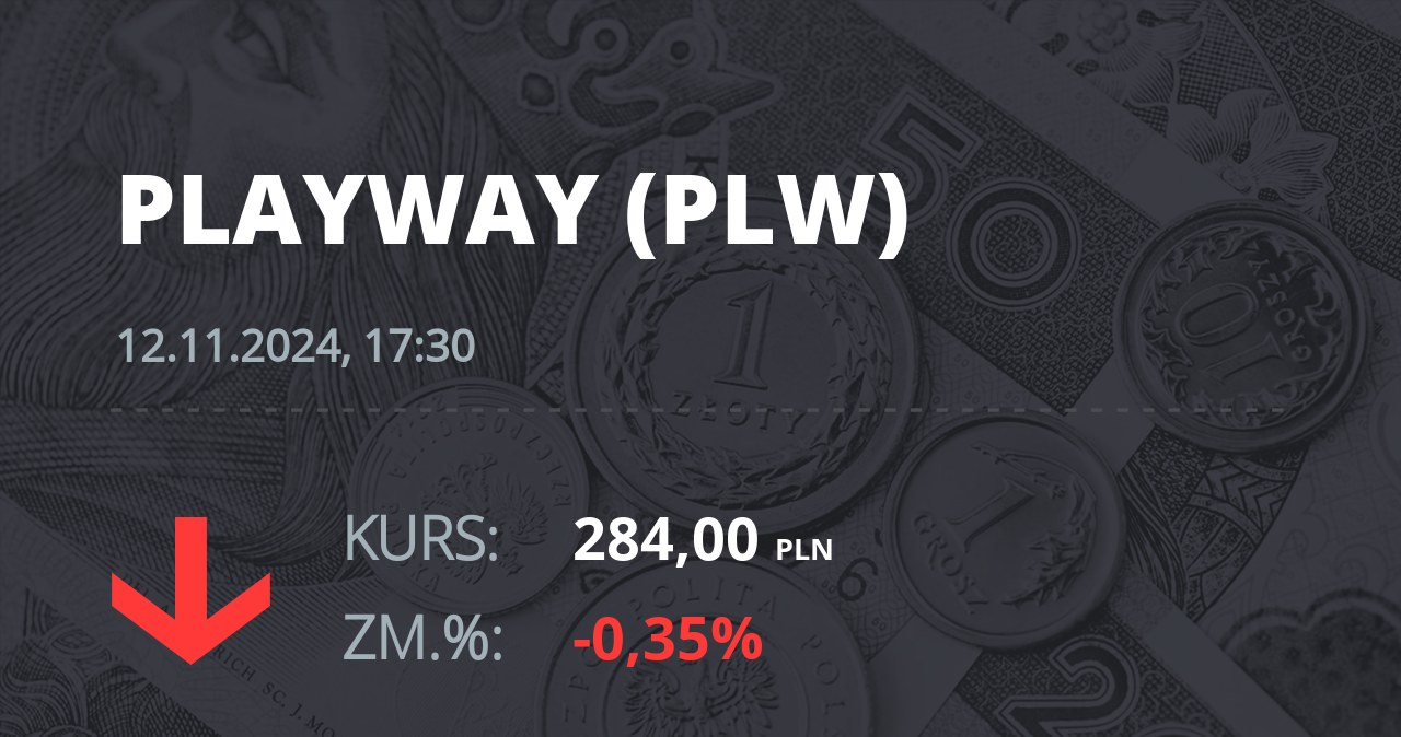 Notowania akcji spółki PlayWay z 12 listopada 2024 roku