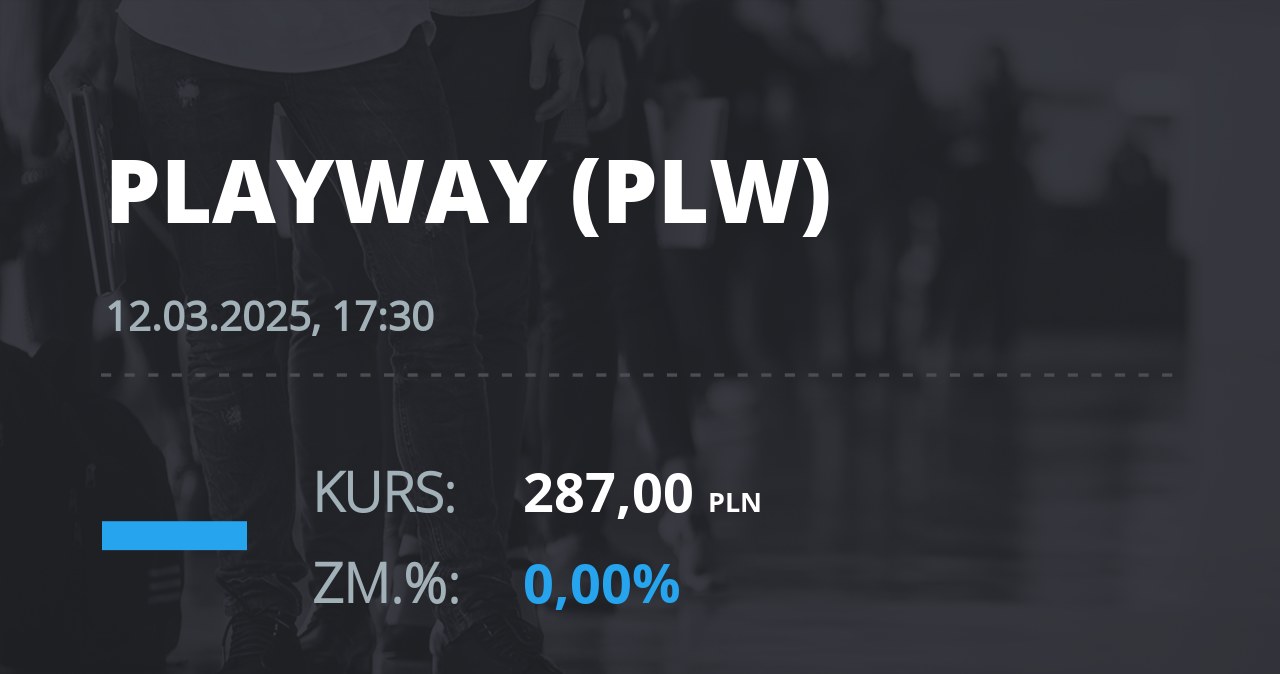 Notowania akcji spółki PlayWay z 12 marca 2025 roku