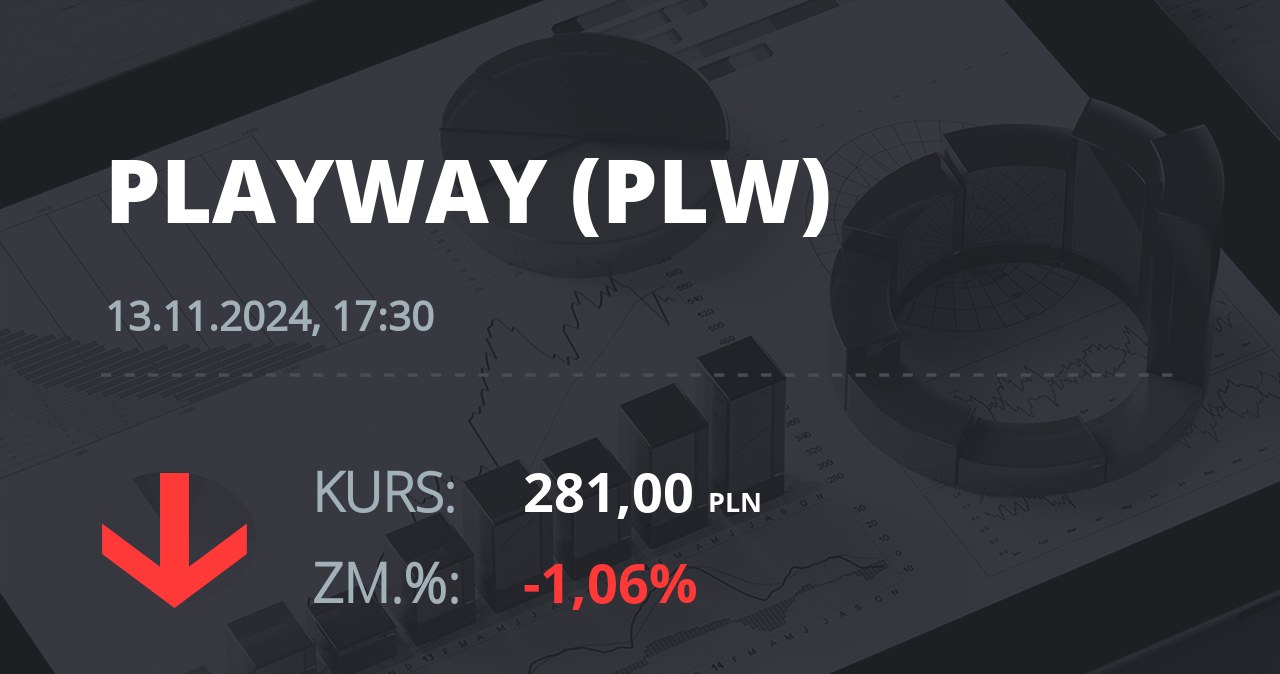 Notowania akcji spółki PlayWay z 13 listopada 2024 roku