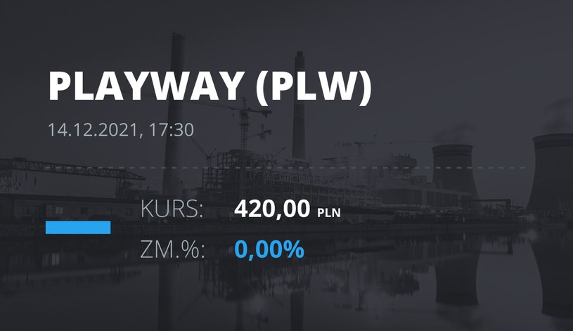 Notowania akcji spółki PlayWay z 14 grudnia 2021 roku