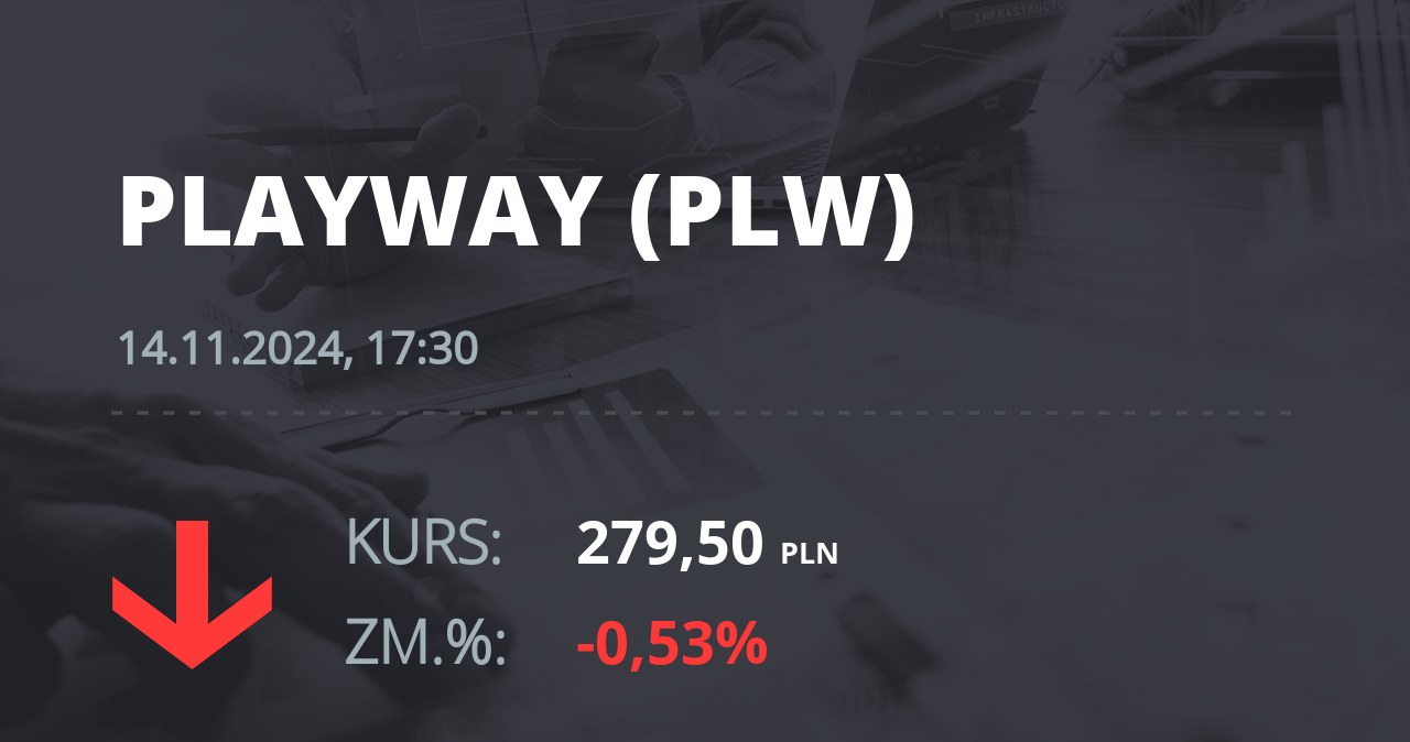 Notowania akcji spółki PlayWay z 14 listopada 2024 roku