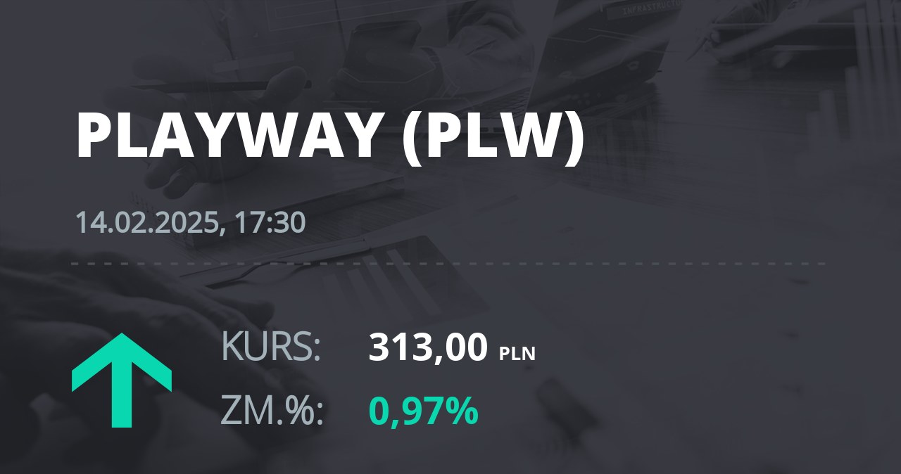 Notowania akcji spółki PlayWay z 14 lutego 2025 roku