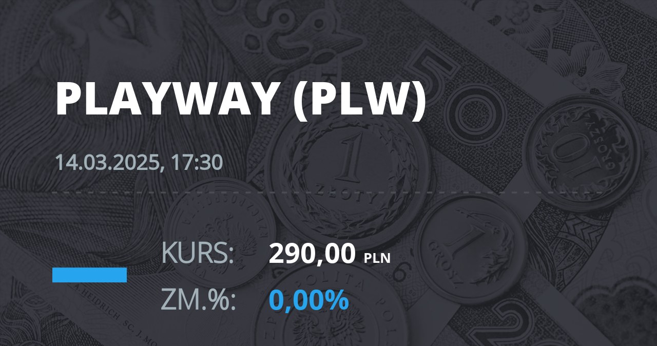 Notowania akcji spółki PlayWay z 14 marca 2025 roku