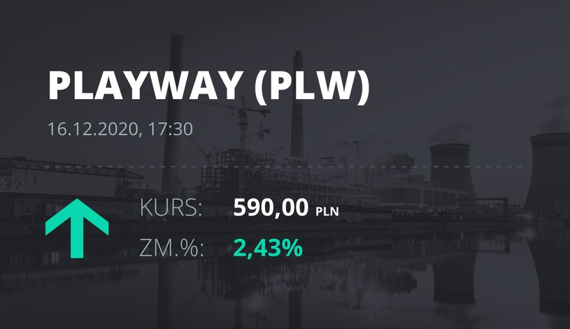 Notowania akcji spółki PlayWay z 16 grudnia 2020 roku