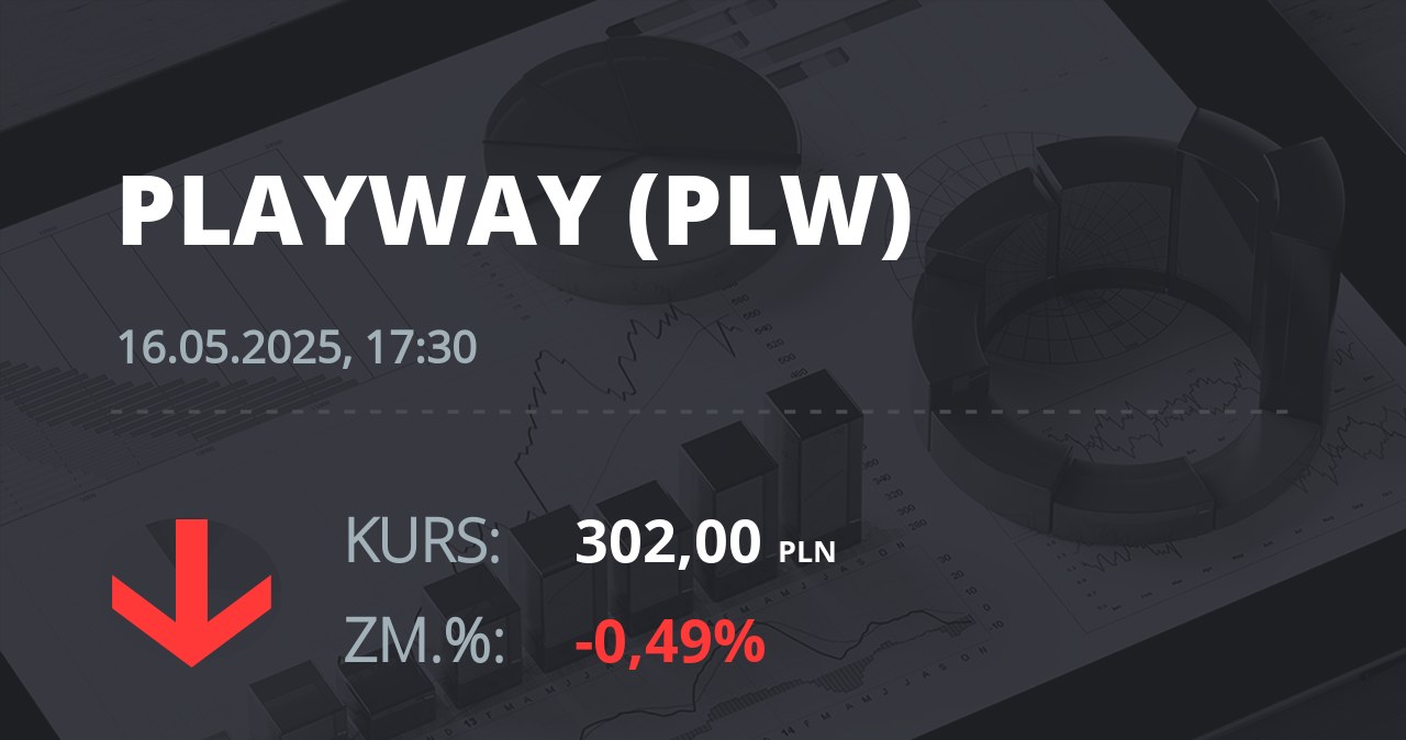 Notowania akcji spółki PlayWay z 16 maja 2025 roku